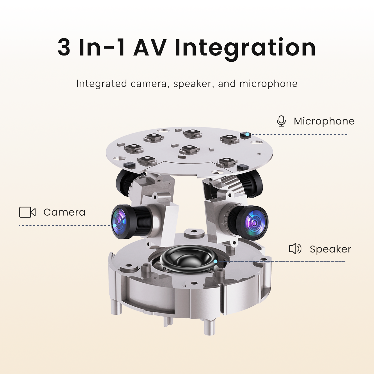 Conference Room Camera System, Intelligent Speaker Tracking 3 In-1 AV Integration, Two Display ModesInstantly Switch, 360° Panoramic View for Remote Meetings Audio