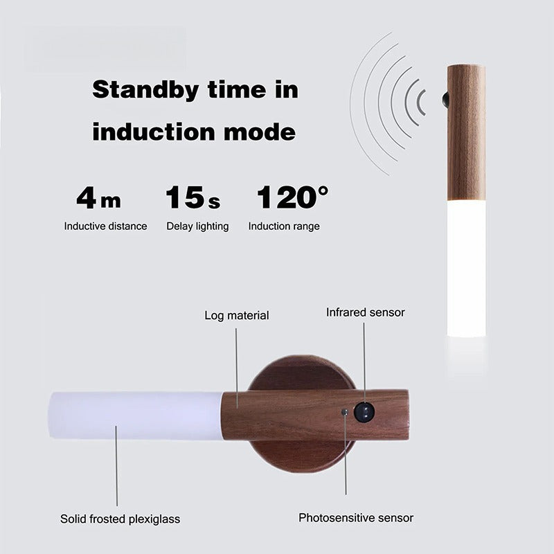 Magnetic Led Night Lamp Rechargeable Portable Motion Sensor Night Light No Plug USB Charge Wall Lamp for Hallway Bedroom Wardrobe Table Stairwell Cabinet Kitchen