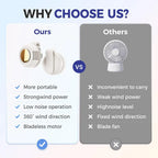 G-OUSSVE Portable Silent Mini Bladeless Electric Fan, Adjustable 3-Speed Suspended Collar & Waist Fans, Rechargeable Rotating Body Fan, Suitable For Outdoor & Travel & Office