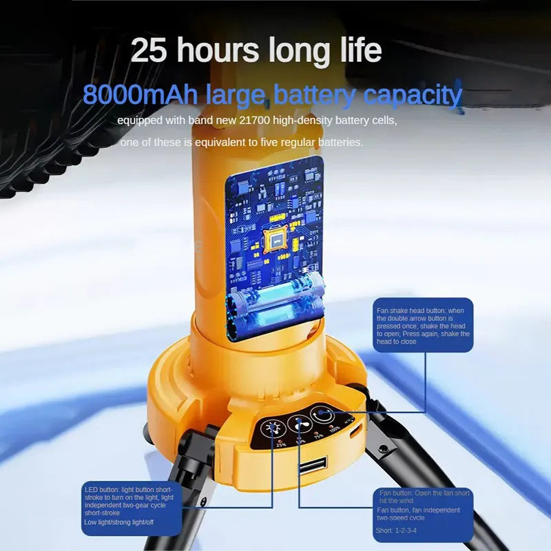 360-Degree Rotating Dual-Head Fan with Oscillation, Compact and Quiet, Ideal for Office Desks, Long Battery Life, Strong Airflow, Portable for Outdoor Use, Desktop Workstations, Multi-Angle Charging, Hanging Fan for Home Use