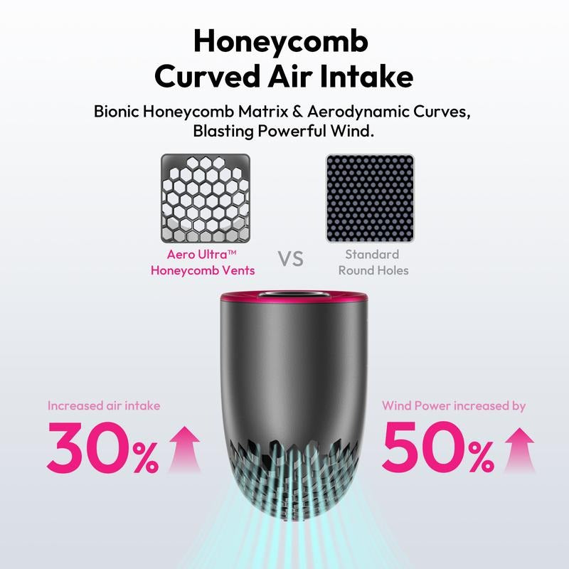 G-OUSSVE Portable Handheld Fan, Powerful Turbo Mini Fan, 19000 RPM High Speed Aero Ultra, 15H Max Cooling Time, 7 Speeds Aluminum Case, Pocket Rechargeable Personal Small Travel GIfts for Women, FathersDayGift