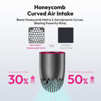 G-OUSSVE Portable Handheld Fan, Powerful Turbo Mini Fan, 19000 RPM High Speed Aero Ultra, 15H Max Cooling Time, 7 Speeds Aluminum Case, Pocket Rechargeable Personal Small Travel GIfts for Women, FathersDayGift