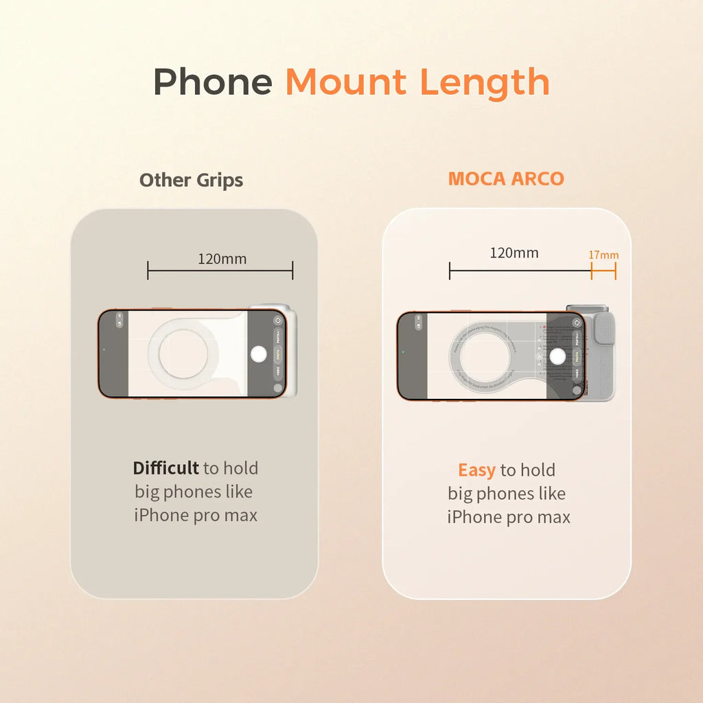 Magnetic Handheld Grip Phone Stand Camera Assistant with LED Fill Light, Magnetic Ring and Phone Case, Compatible with iOS 26/iOS 18/iOS 17, Ergonomic Grip, One-Tap Camera, Rechargeable Remote, Ideal for Photography Enthusiasts