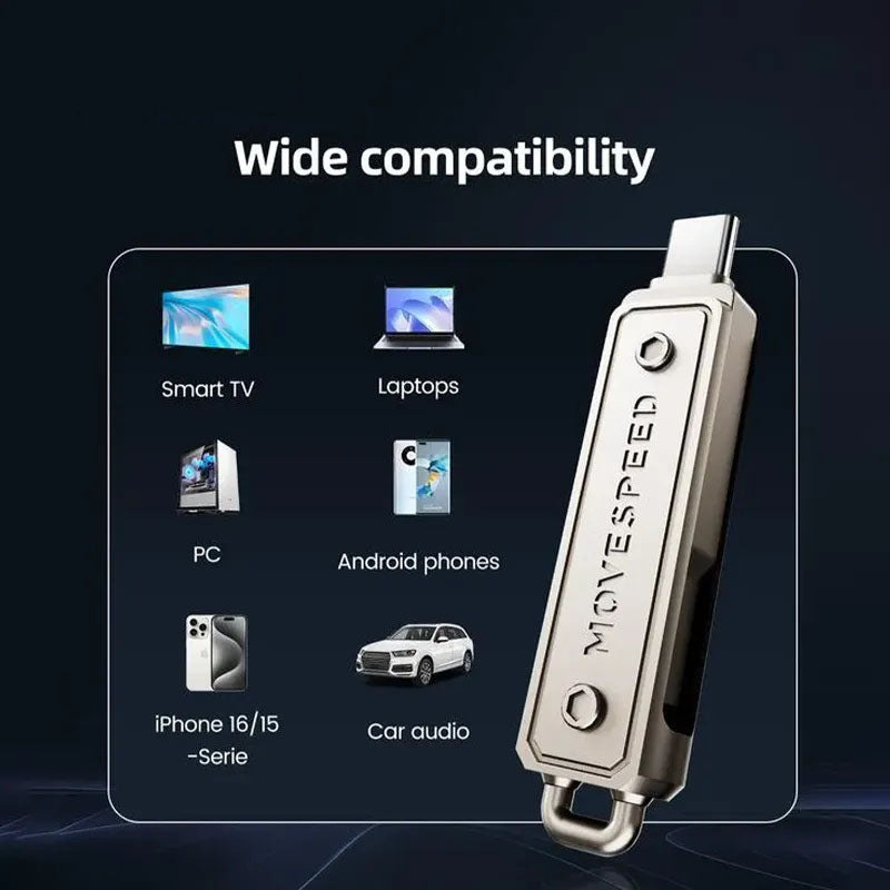 G-OUSSVE USB Flash Drive,Wild Series,1000MB/s USB 3.2 Gen2 + Type-C Dual Interface, Push-Pull Design with Lanyard,Compatible with iPhone, MacBook, Android
