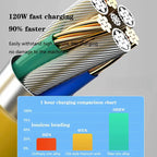 120W Super Fast Charging Data Cable Type-c Lightning Micro for Android iPhone Phones